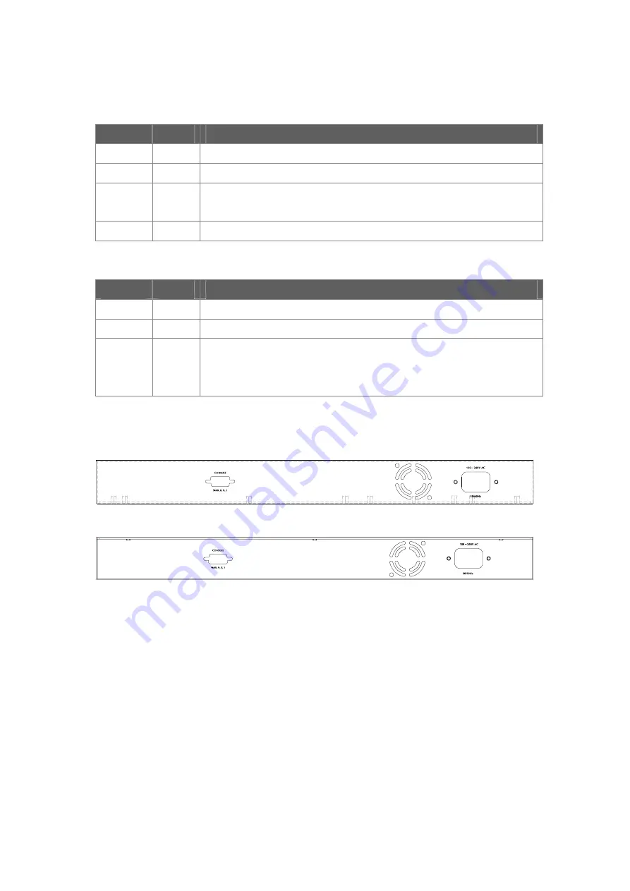 Planet Networking & Communication WGSW-2840 User Manual Download Page 9