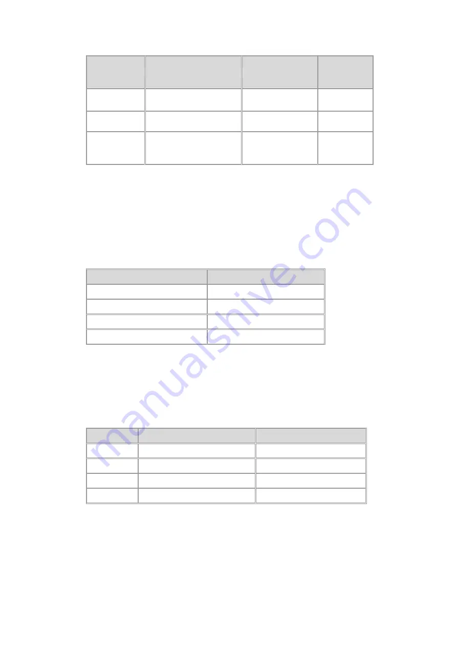 Planet Networking & Communication WGSW-2840 User Manual Download Page 66