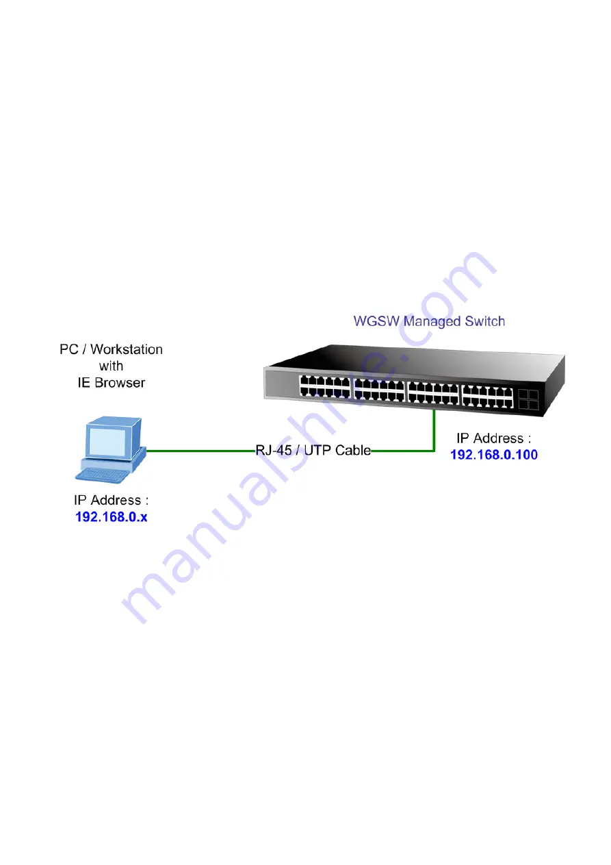 Planet Networking & Communication WGSW-48000 Скачать руководство пользователя страница 38