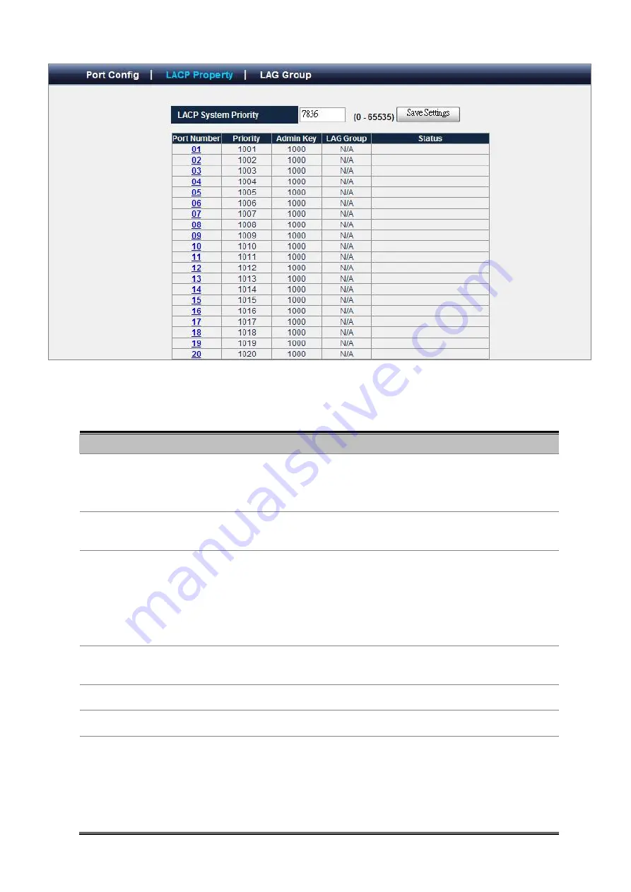 Planet Networking & Communication WGSW-48000 User Manual Download Page 54