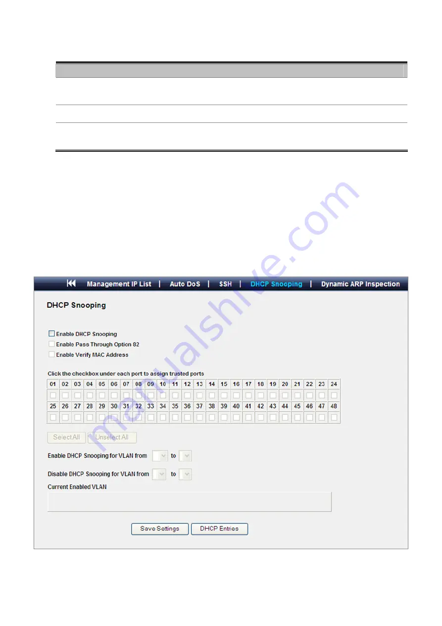 Planet Networking & Communication WGSW-48000 User Manual Download Page 108