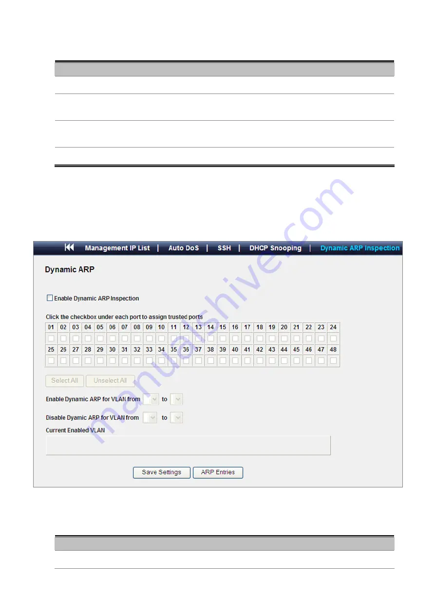 Planet Networking & Communication WGSW-48000 User Manual Download Page 109