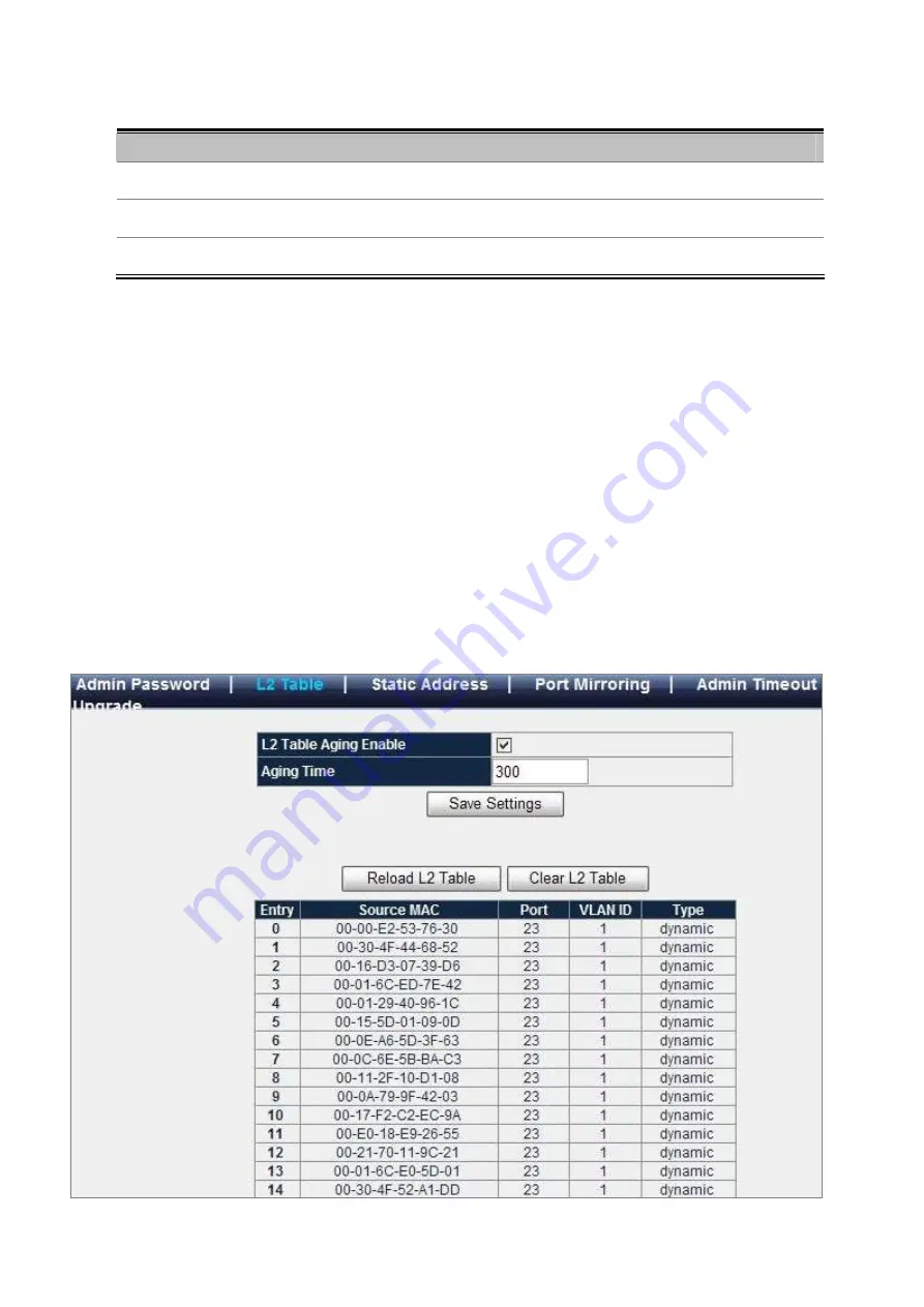 Planet Networking & Communication WGSW-48000 User Manual Download Page 136