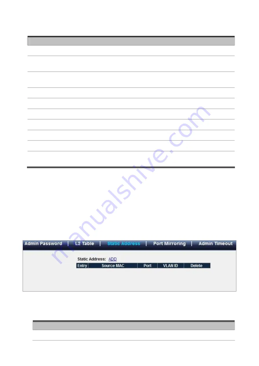 Planet Networking & Communication WGSW-48000 User Manual Download Page 137