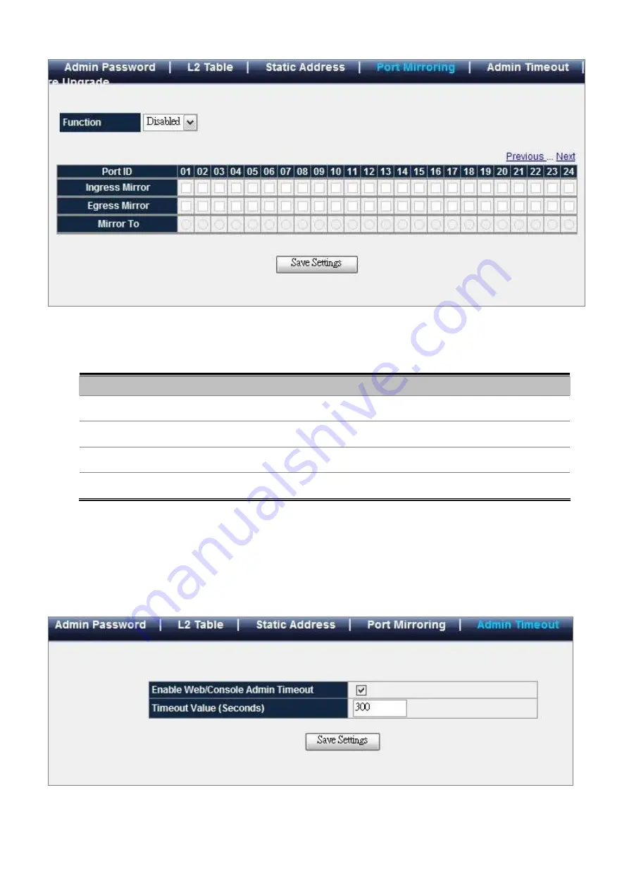 Planet Networking & Communication WGSW-48000 User Manual Download Page 139