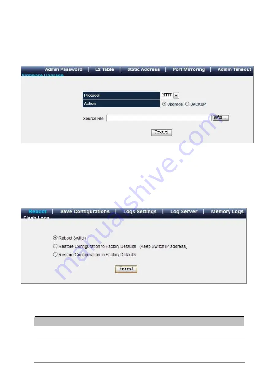 Planet Networking & Communication WGSW-48000 User Manual Download Page 141