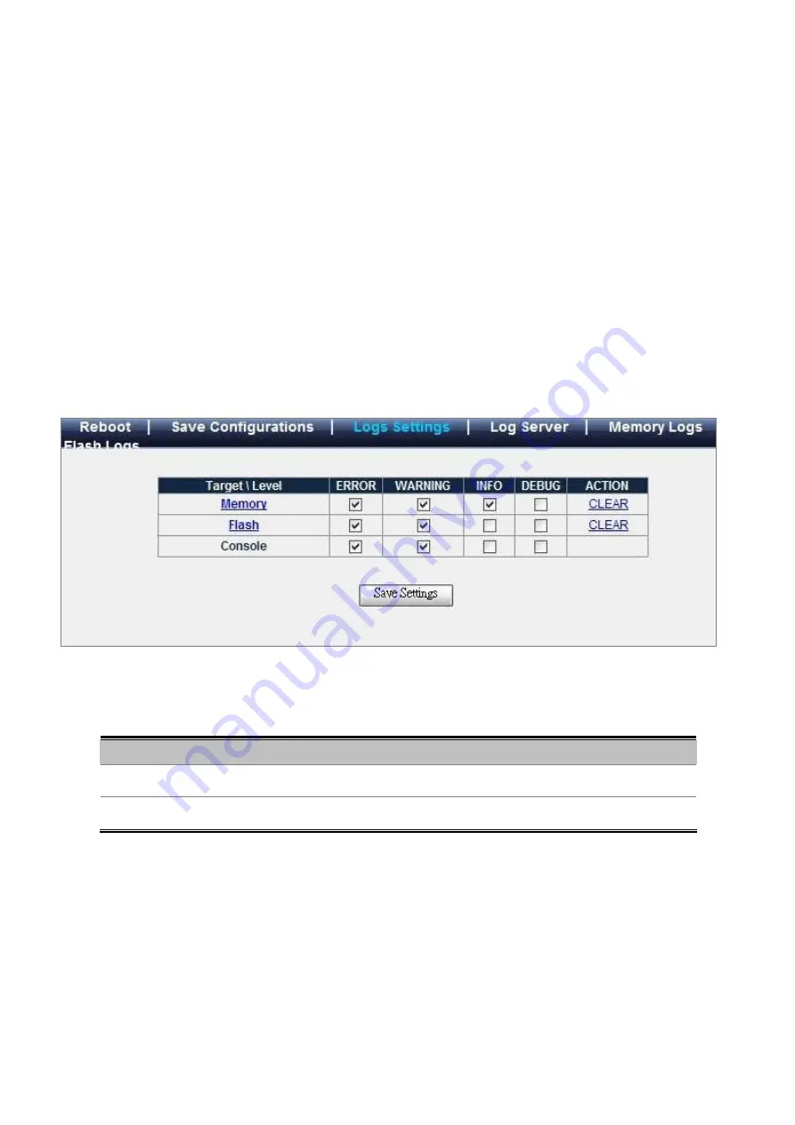 Planet Networking & Communication WGSW-48000 Скачать руководство пользователя страница 146