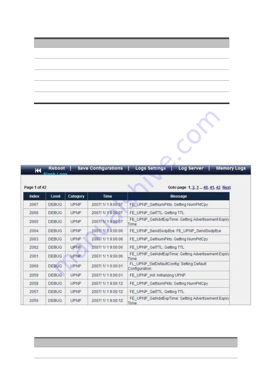 Planet Networking & Communication WGSW-48000 User Manual Download Page 149