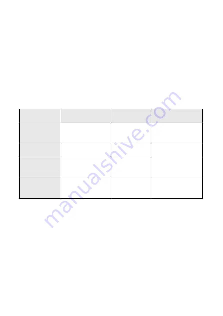 Planet Networking & Communication WGSW-48000 User Manual Download Page 168