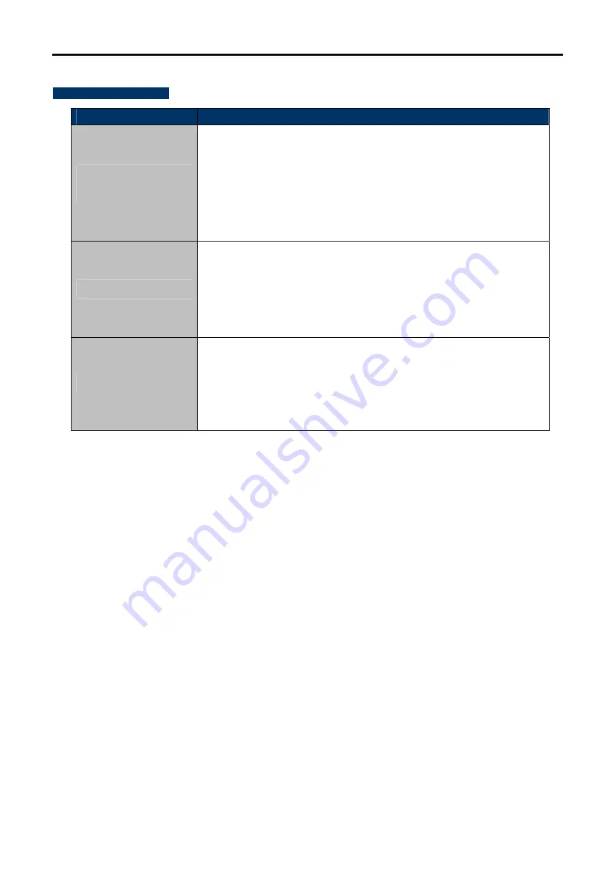 Planet Networking & Communication wnap-7325 User Manual Download Page 18