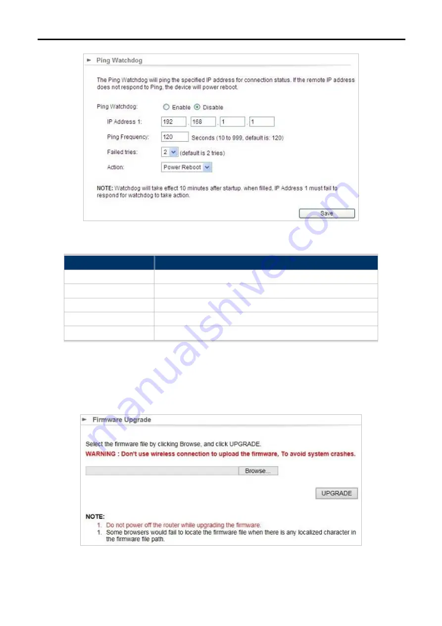 Planet Networking & Communication wnap-7325 User Manual Download Page 64