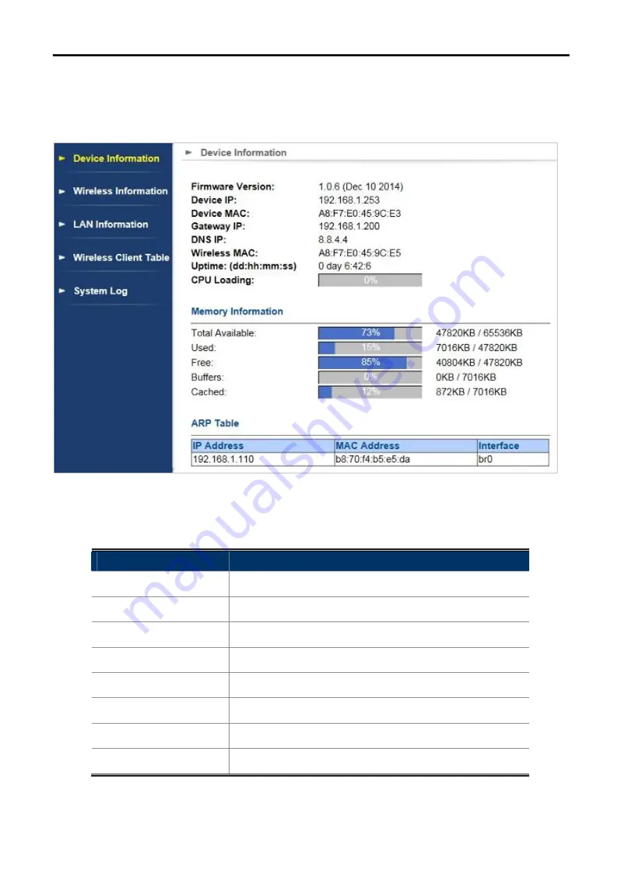 Planet Networking & Communication wnap-7325 User Manual Download Page 71