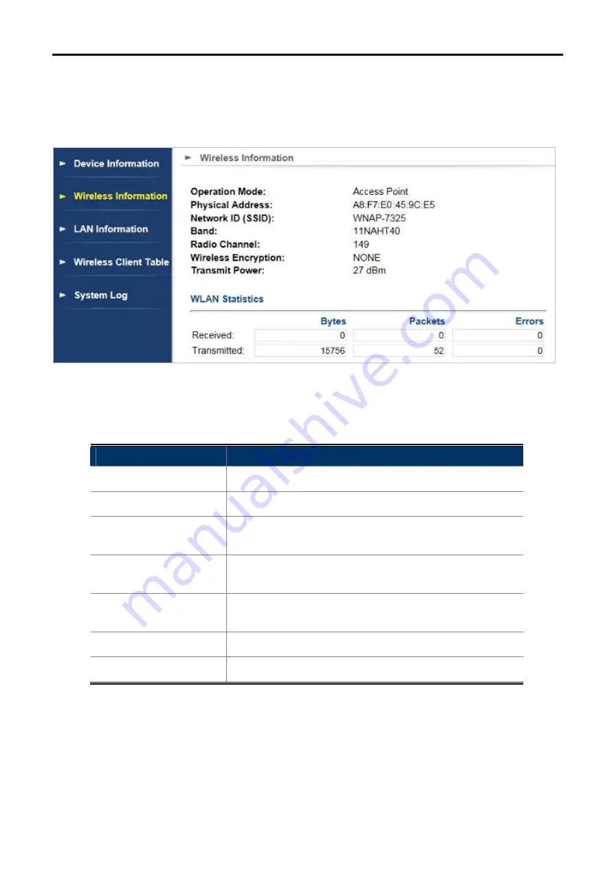 Planet Networking & Communication wnap-7325 User Manual Download Page 72