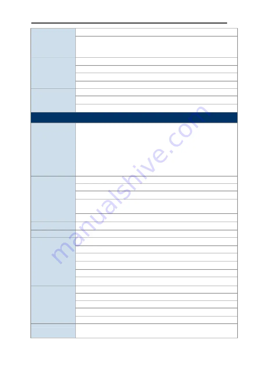 Planet Networking & Communication WNRT-617 User Manual Download Page 151