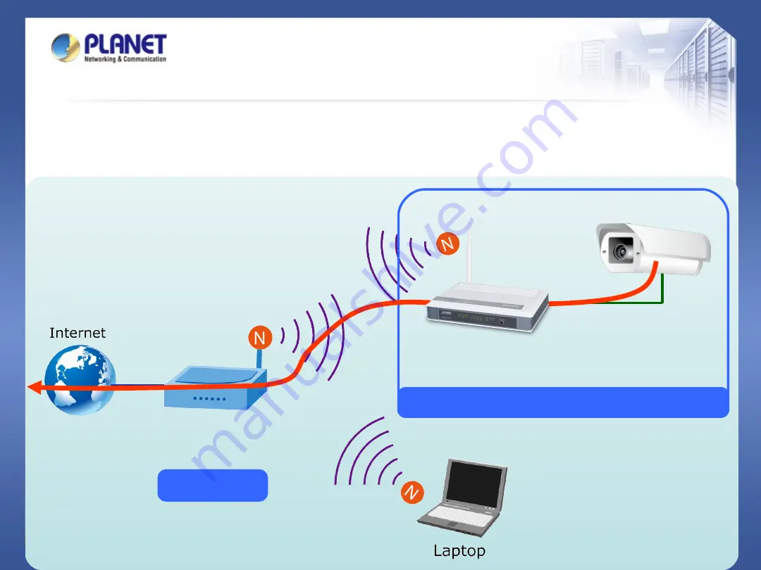 Planet Networking & Communication WNRT-617G Скачать руководство пользователя страница 17