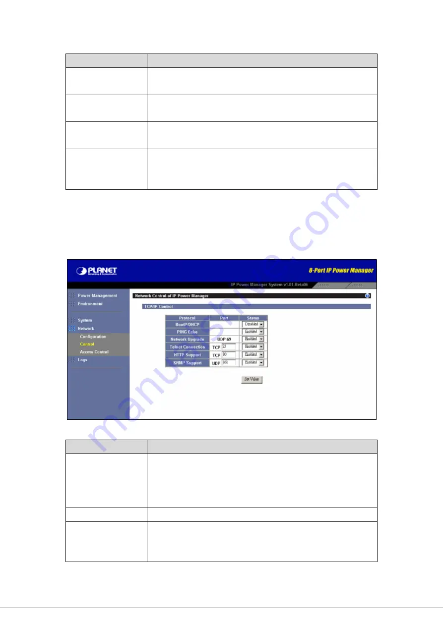 Planet 8-Port IP Power Manager IPM-8001 User Manual Download Page 46