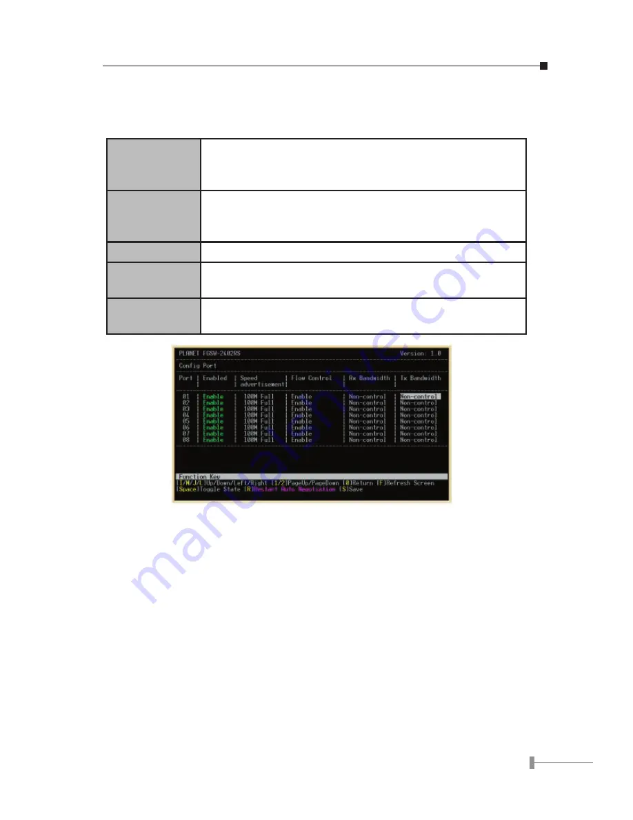 Planet FGSW-1602RS Manual Download Page 15