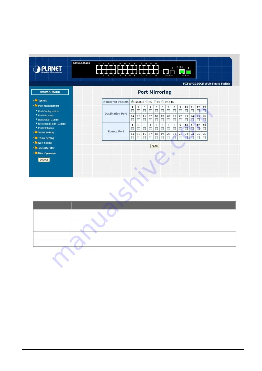 Planet FGSW-1820CS User Manual Download Page 30