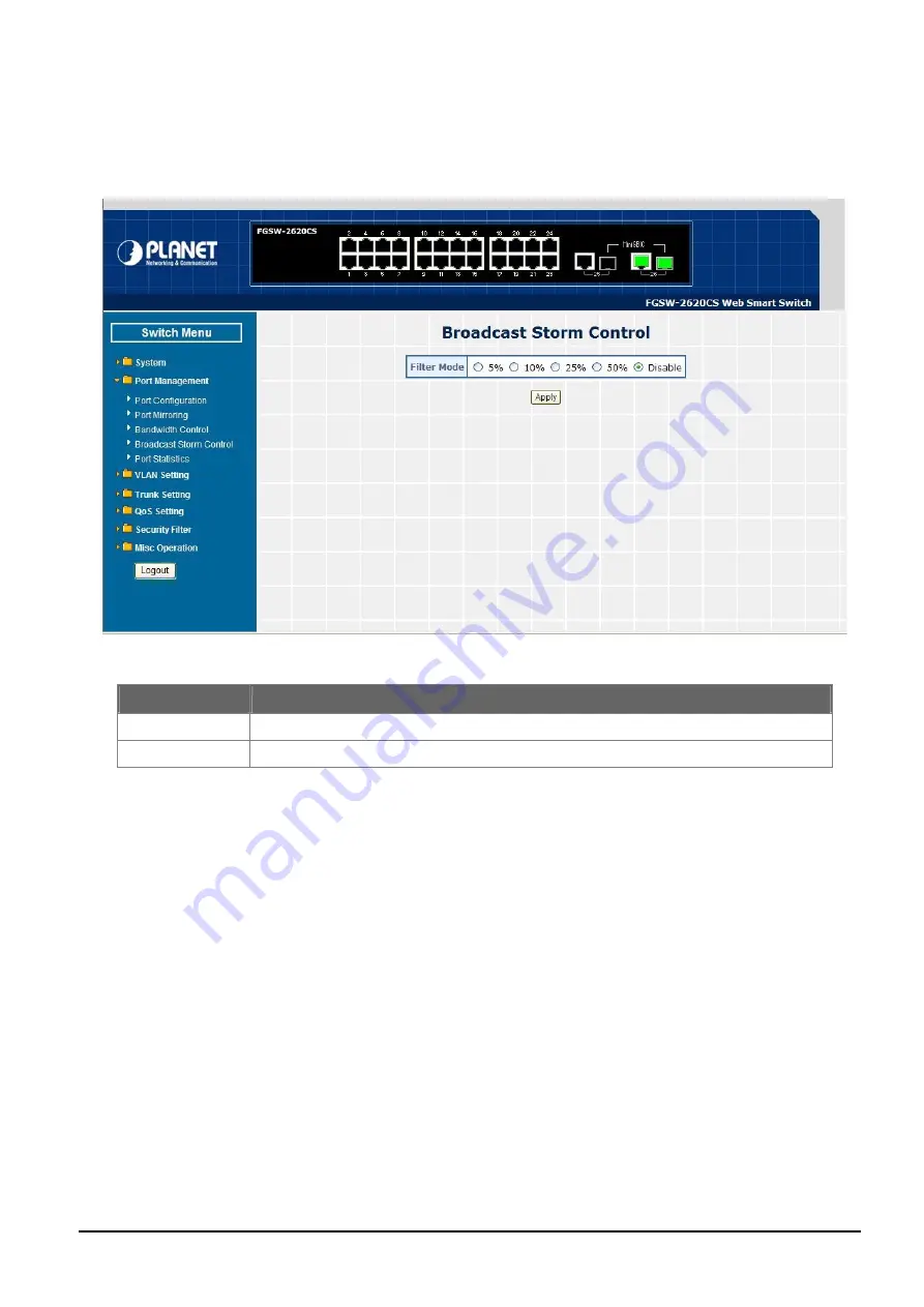 Planet FGSW-1820CS User Manual Download Page 32