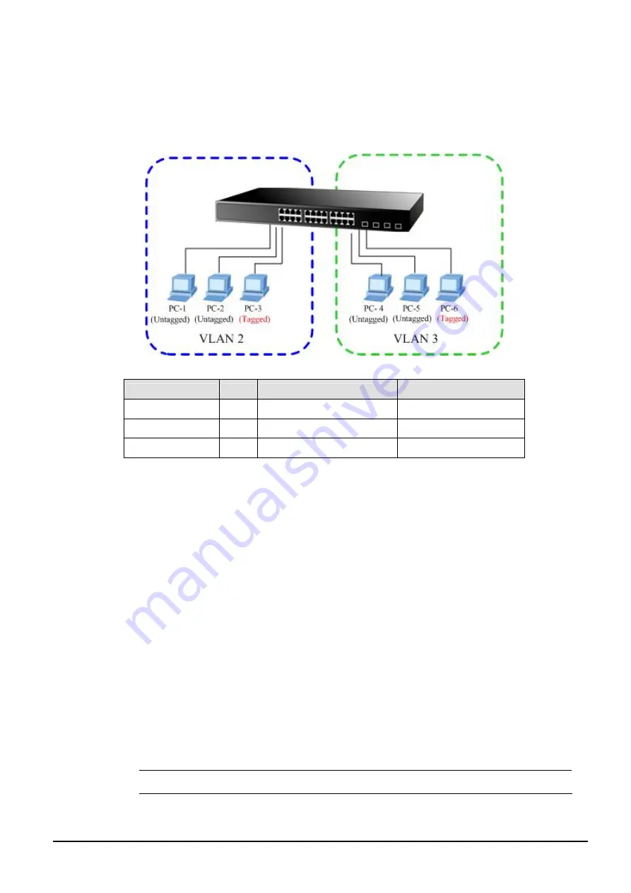 Planet FGSW-1828PS User Manual Download Page 38