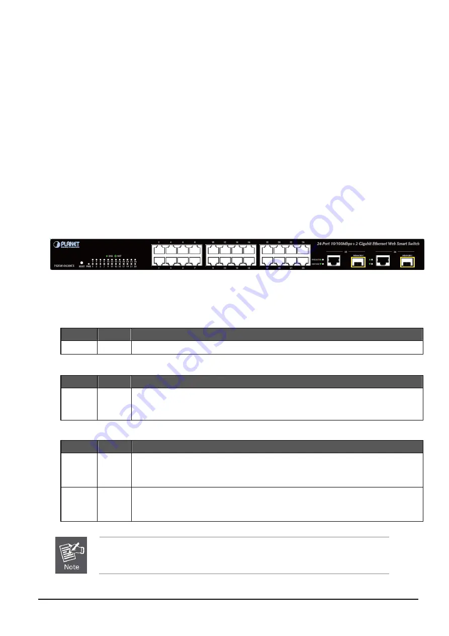 Planet FGSW-2620CS User Manual Download Page 11