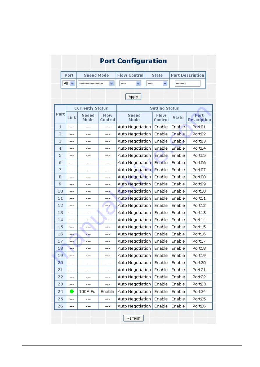 Planet FGSW-2620CS User Manual Download Page 28