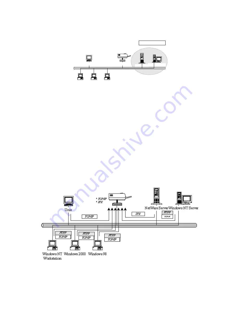 Planet FPS-1010G User Manual Download Page 10