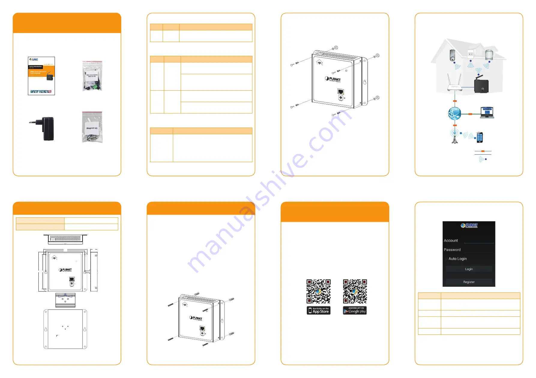 Planet HAC-1000 Quick Installation Manual Download Page 7