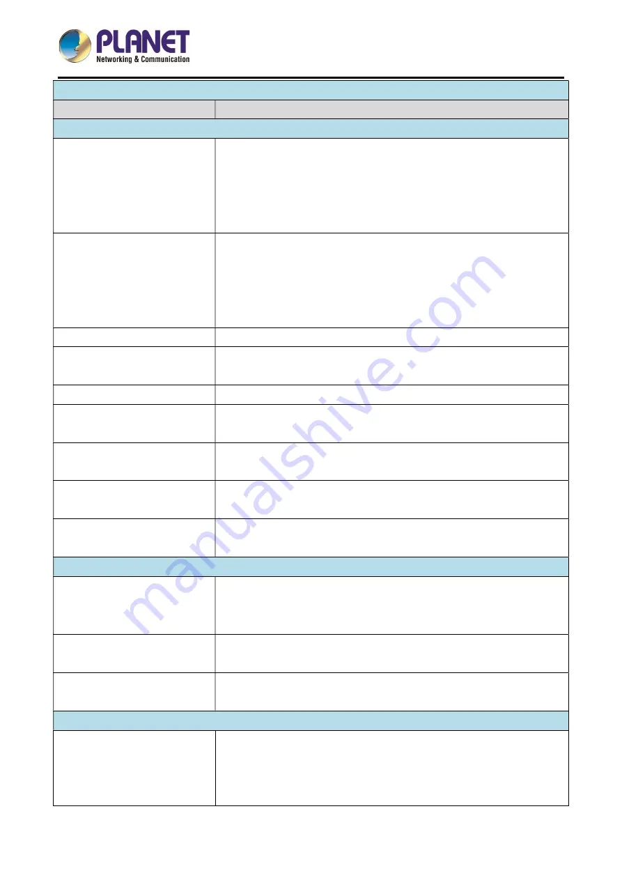 Planet HDP-1160PT User Manual Download Page 28