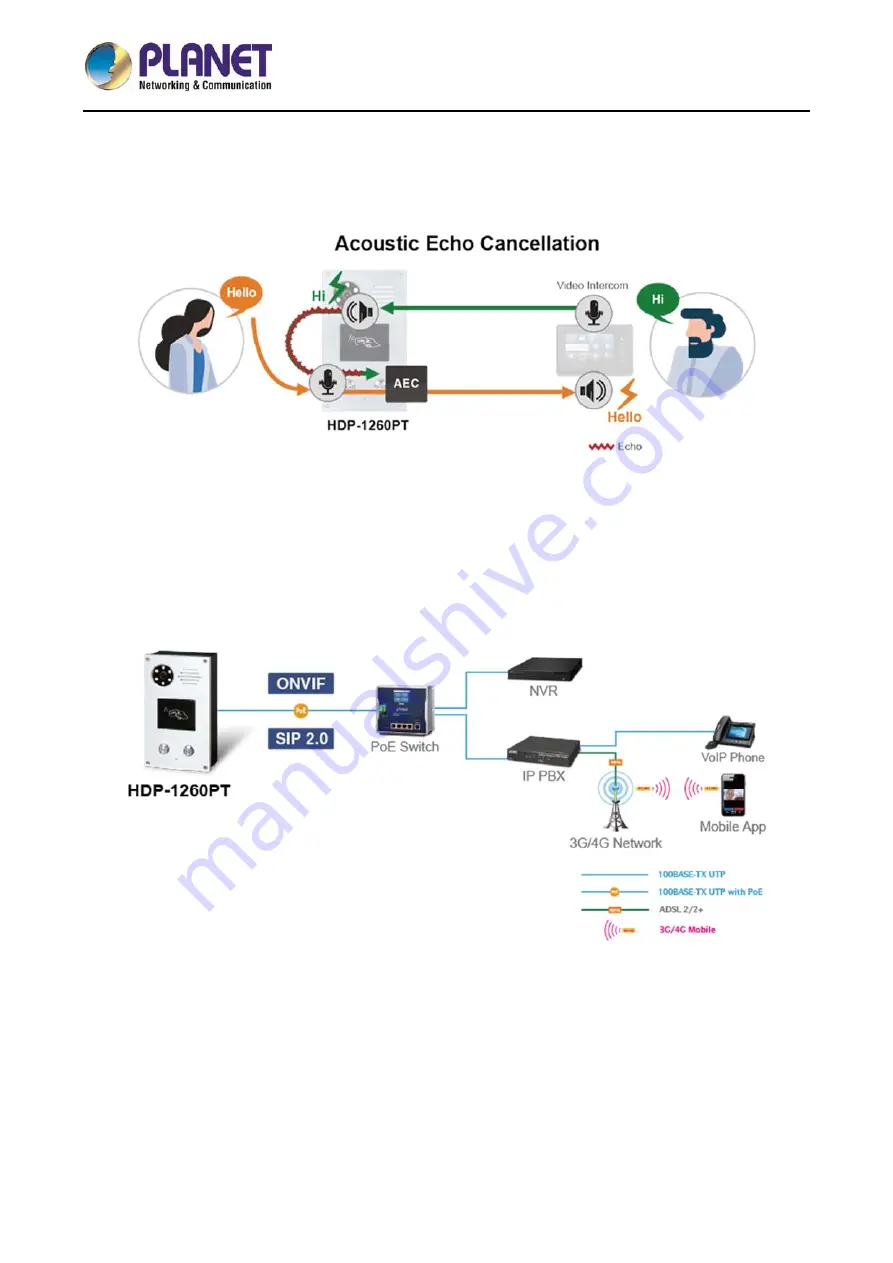 Planet HDP-1260PT User Manual Download Page 8