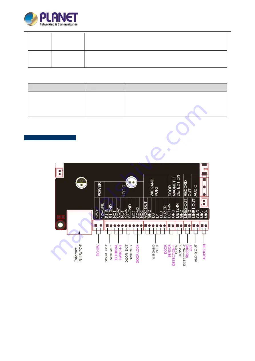 Planet HDP-1260PT User Manual Download Page 13