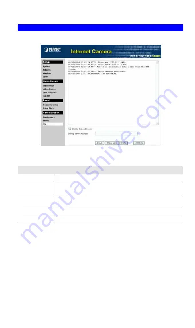 Planet ICA-150 User Manual Download Page 66