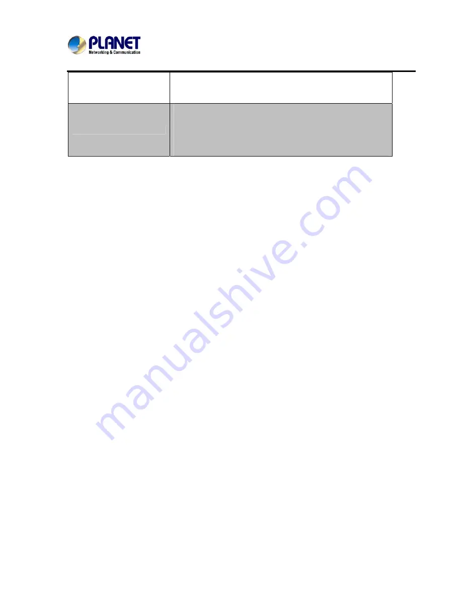 Planet ICA-3550V User Manual Download Page 31