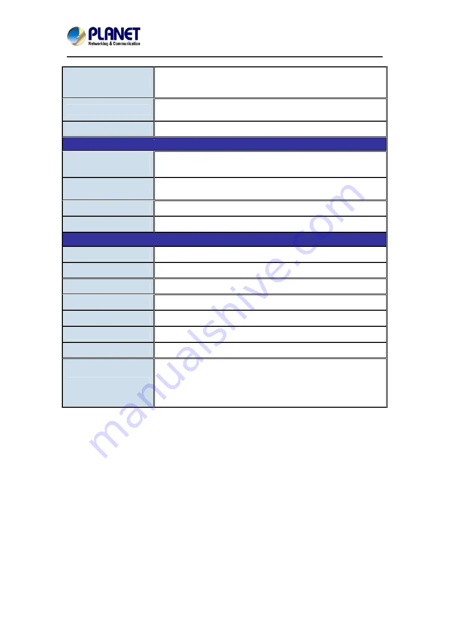 Planet ICA 4200 User Manual Download Page 9