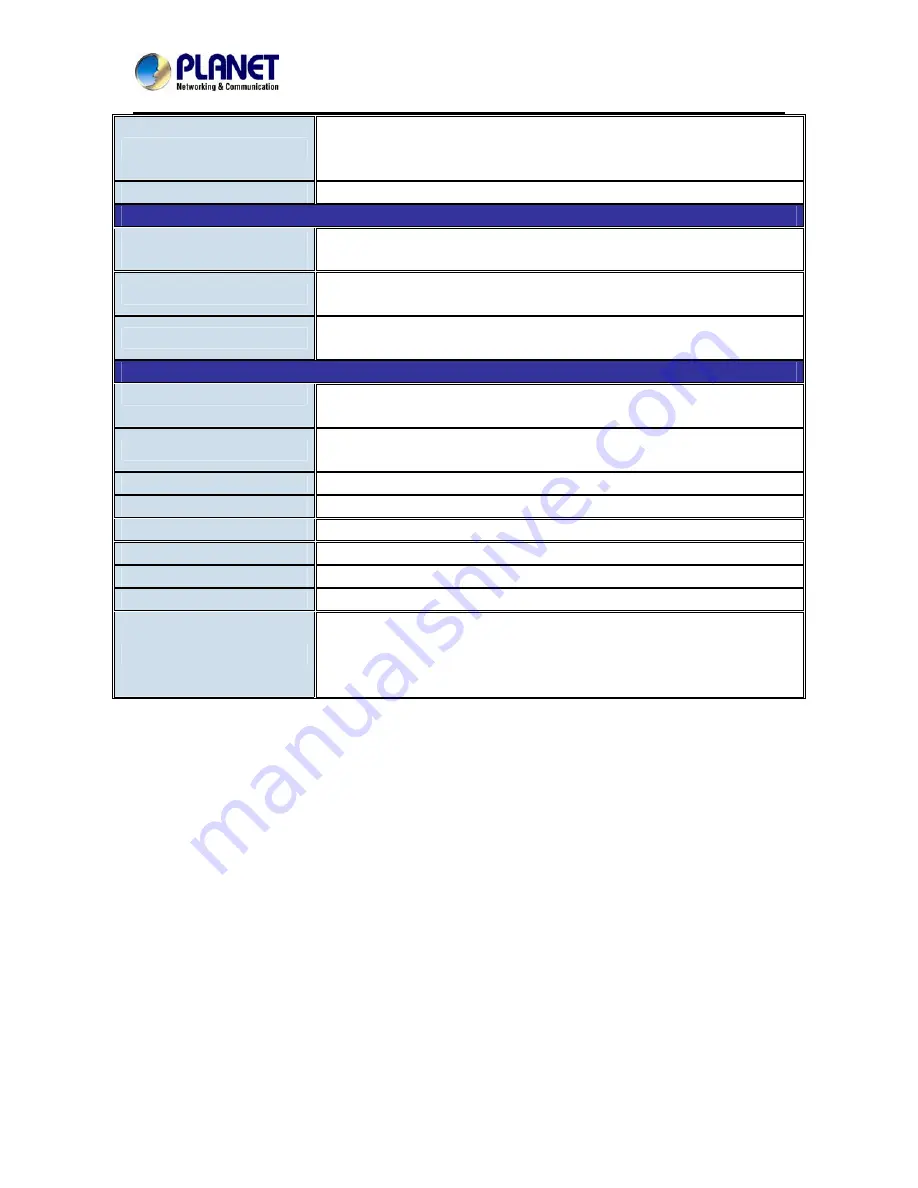 Planet ICA-5250 User Manual Download Page 10