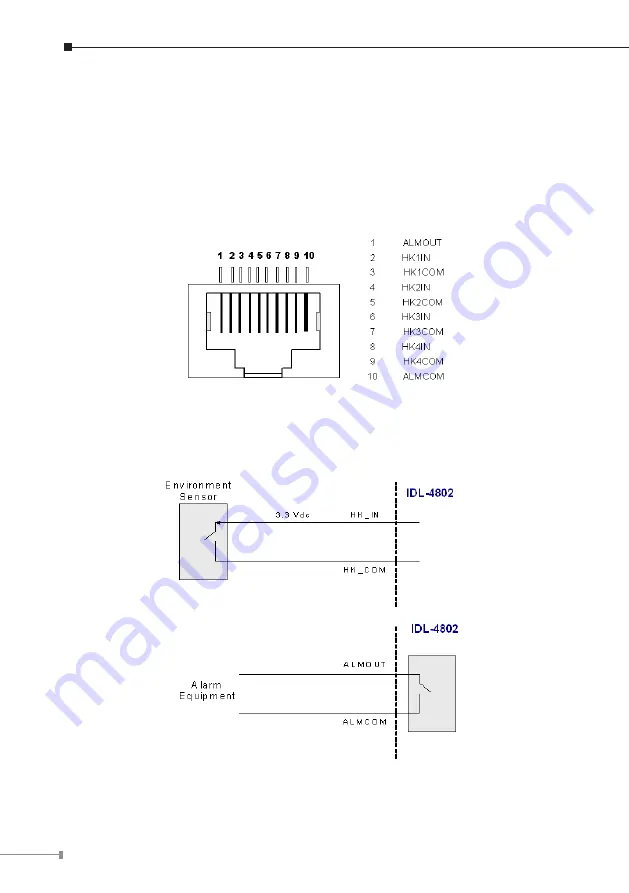 Planet IDL-4802 Скачать руководство пользователя страница 12