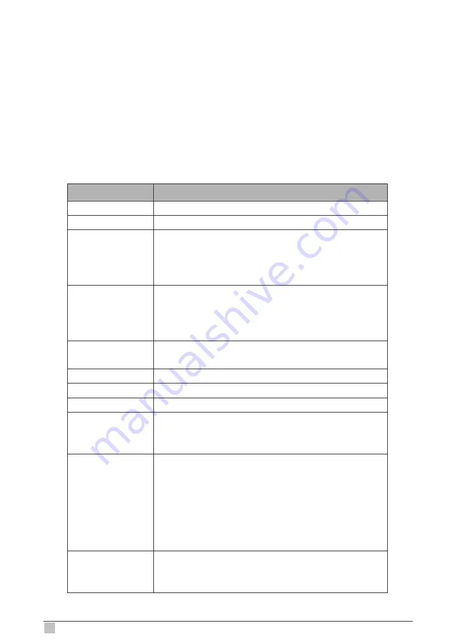 Planet IP DSLAM IDL-2400 User Manual Download Page 168