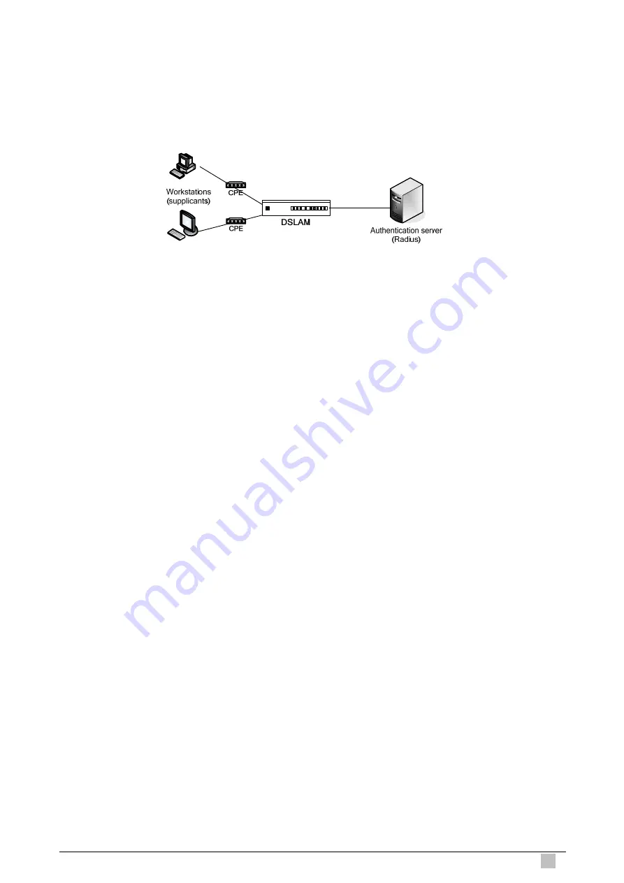 Planet IP DSLAM IDL-2400 User Manual Download Page 701