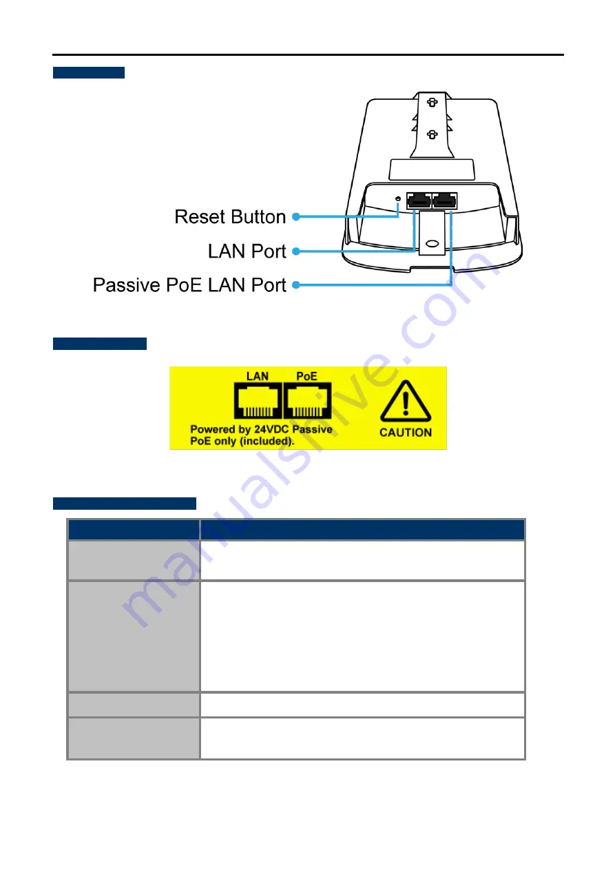 Planet WAP-200N User Manual Download Page 18