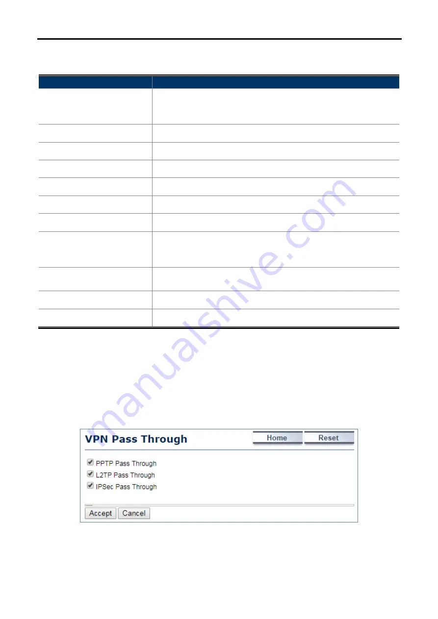 Planet WAP-200N User Manual Download Page 66