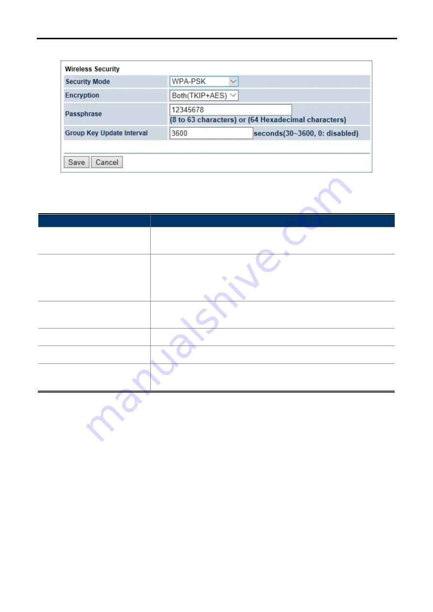 Planet WAP-200N User Manual Download Page 77