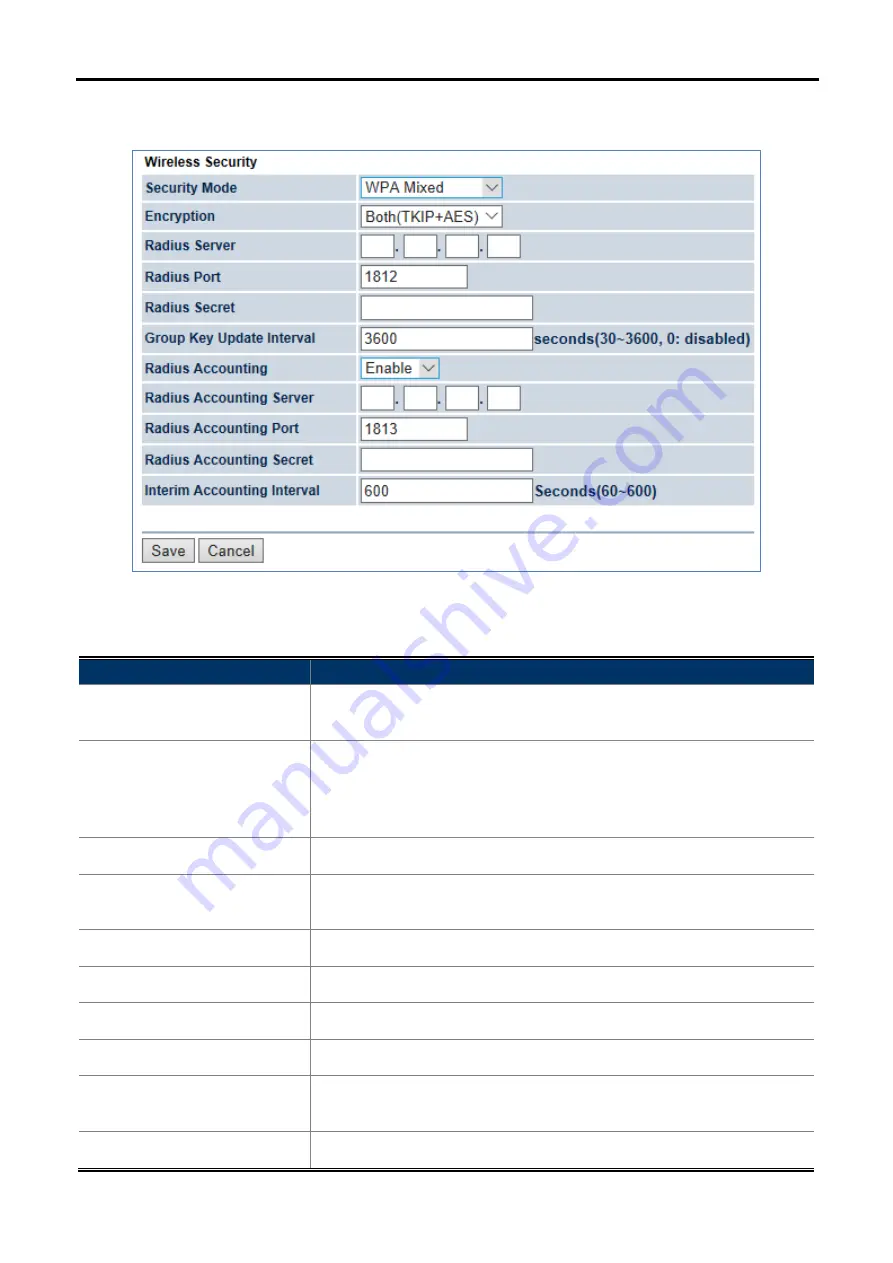 Planet WAP-200N User Manual Download Page 82