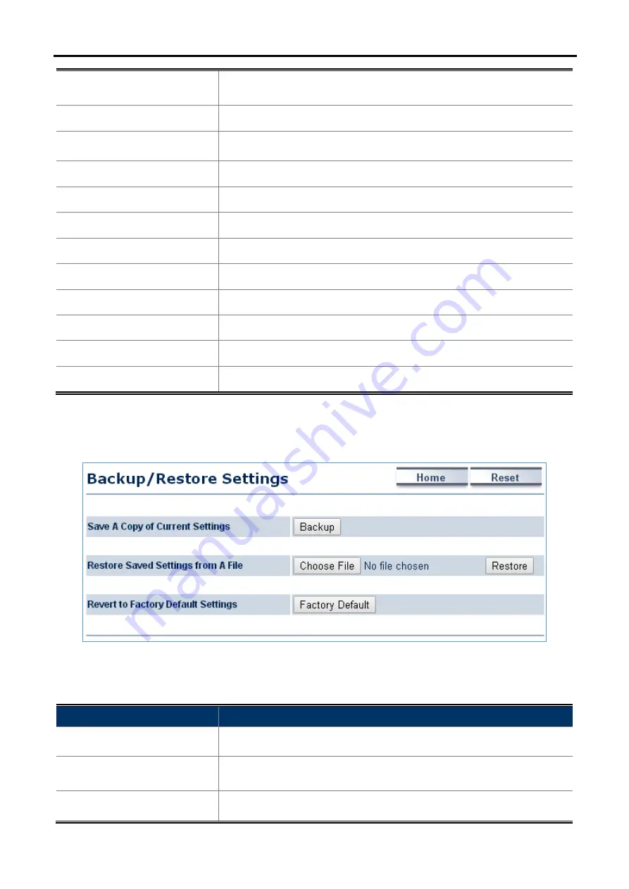 Planet WAP-200N User Manual Download Page 89