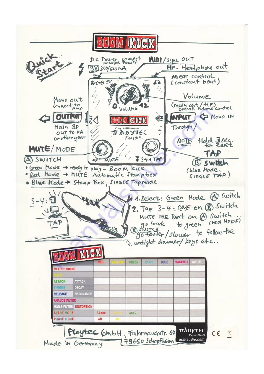 Ploytec BOOM KICK Quick Start Manual Download Page 1