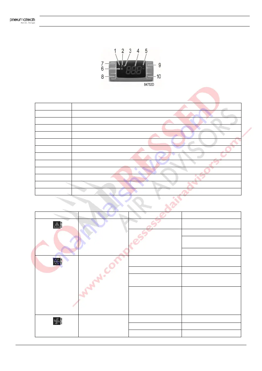 Pneumatech AD 1250 Instruction Book Download Page 26