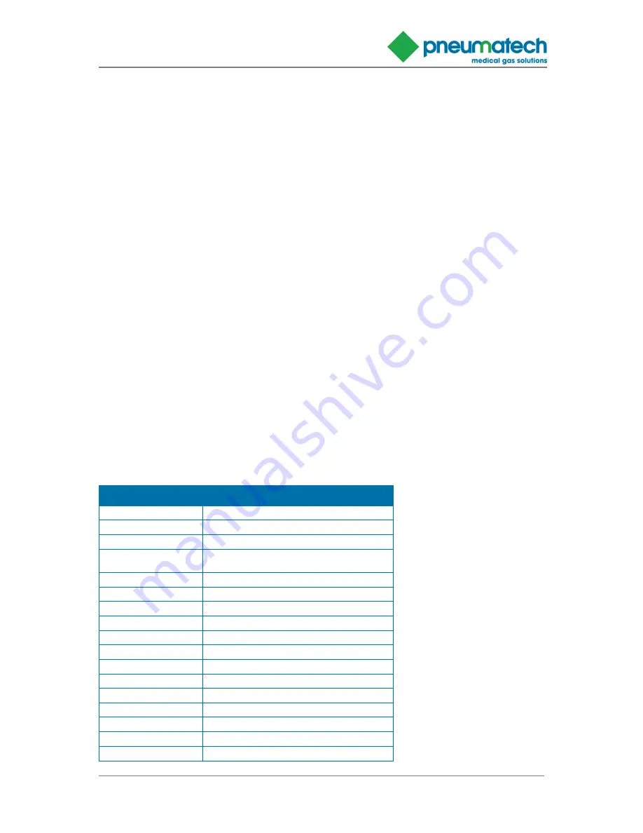 Pneumatech HTM02-01 Operation And Maintenance Manual Download Page 5