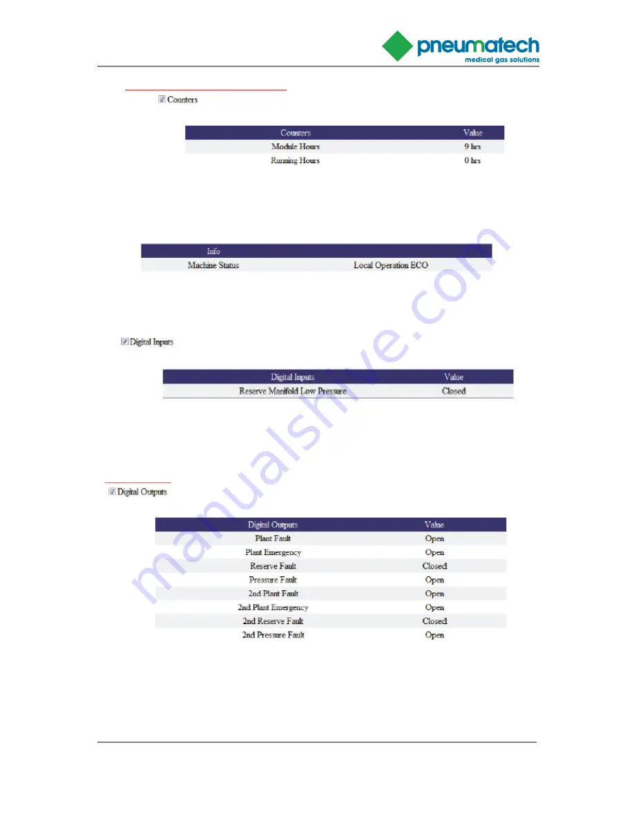 Pneumatech HTM02-01 Скачать руководство пользователя страница 66