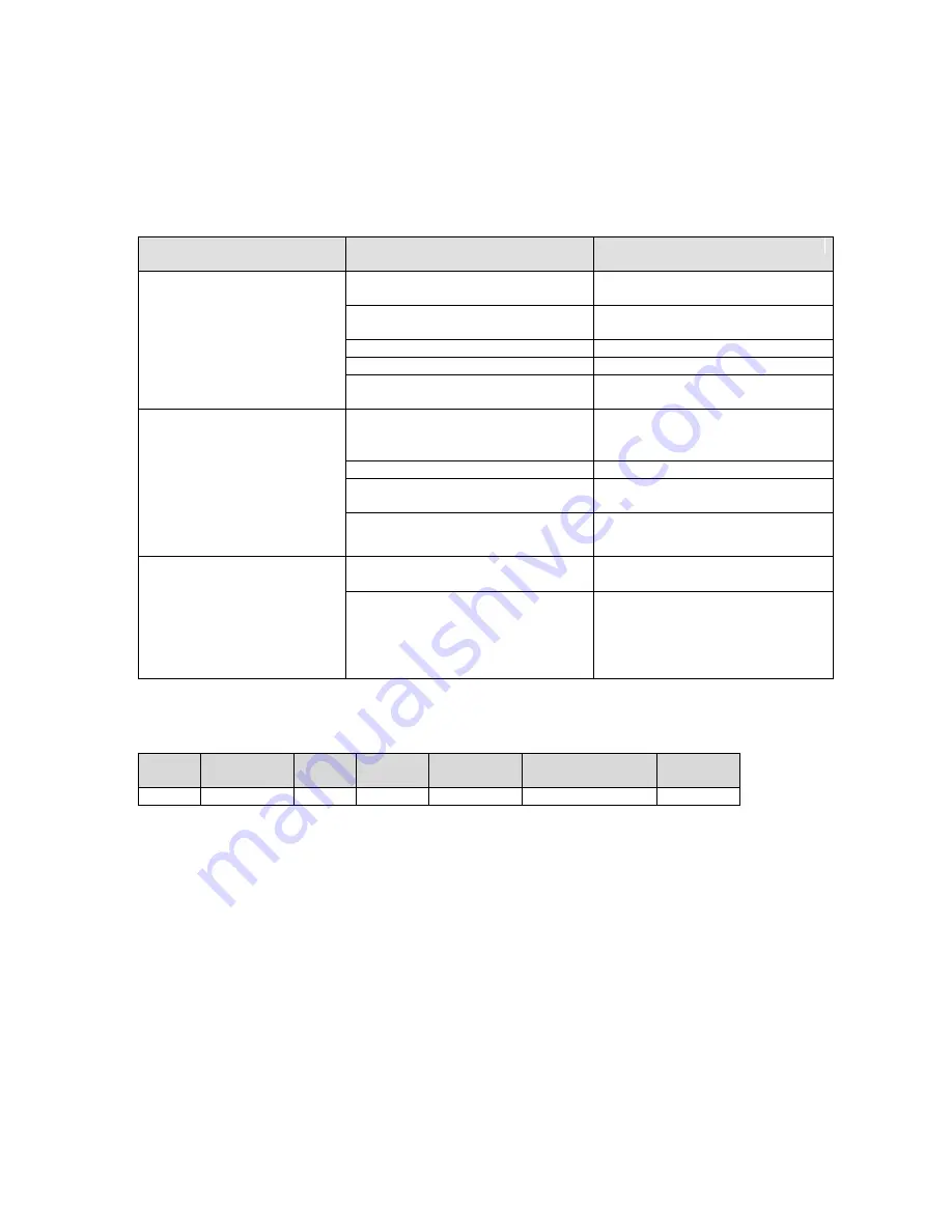 Polar Refrigeration CK640 Instruction Manual Download Page 58