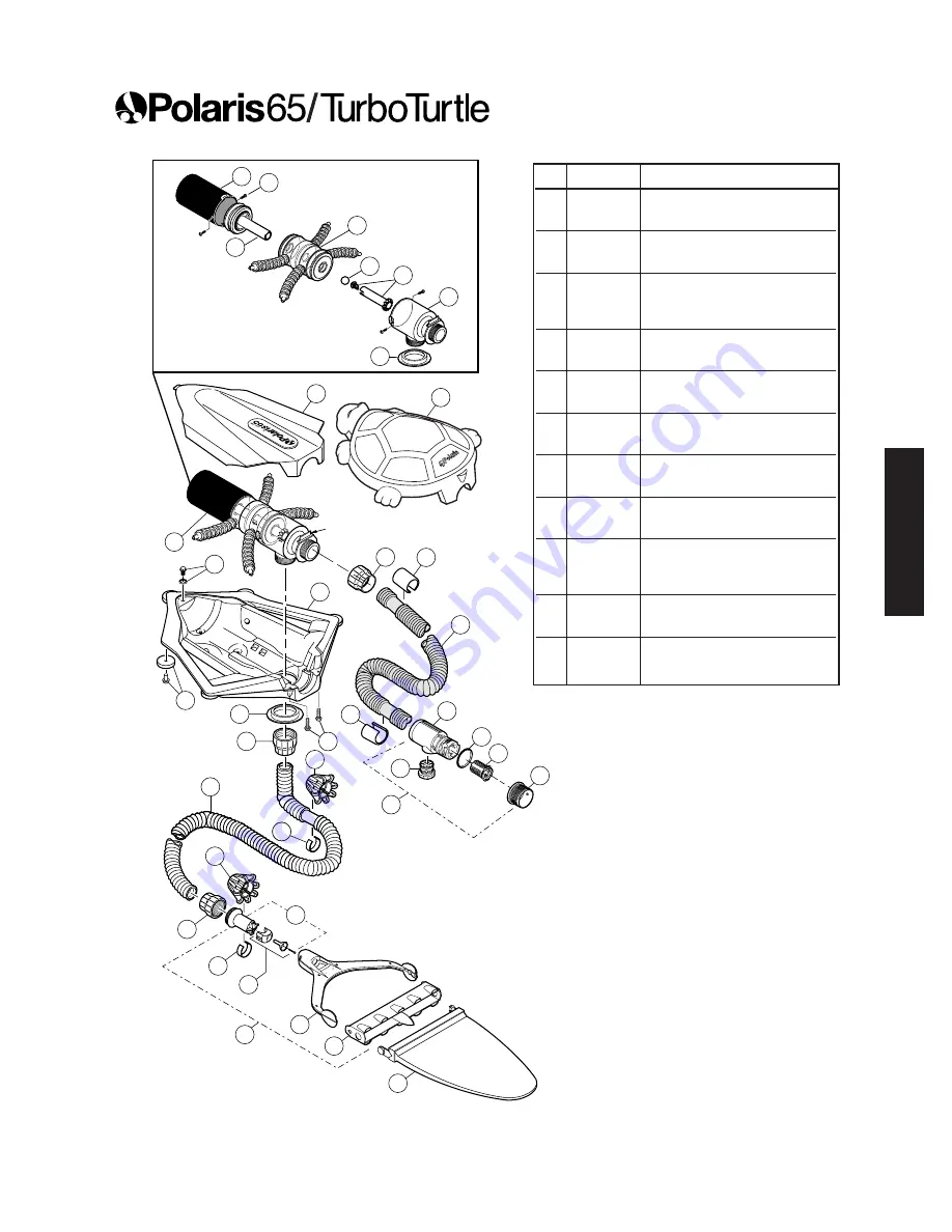 Polaris 165 Super Turtle User Manual Download Page 25