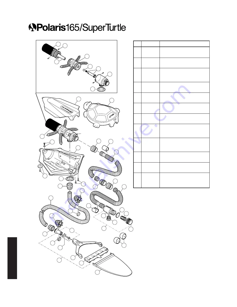 Polaris 165 Super Turtle User Manual Download Page 48